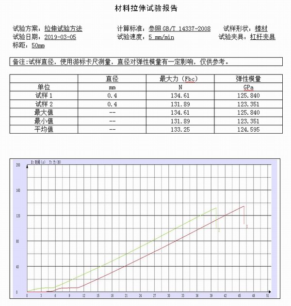 氧化鋁防水材料試驗測試報告2
