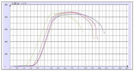 緊固（gù）件抗拉強度試驗機測（cè）試報（bào）告ISO898-1
