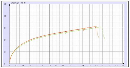 湖（hú）南工大特種薄膜拉（lā）伸試驗方法（fǎ）1