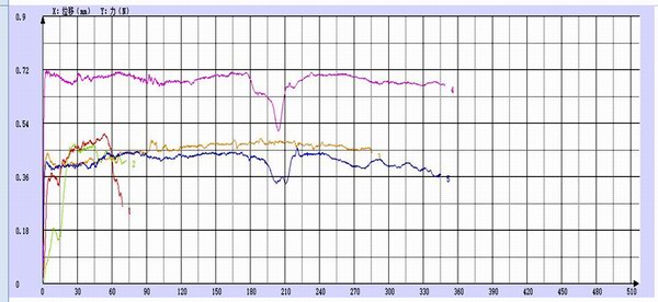 薄膜（mó）180度剝離試驗測試報告